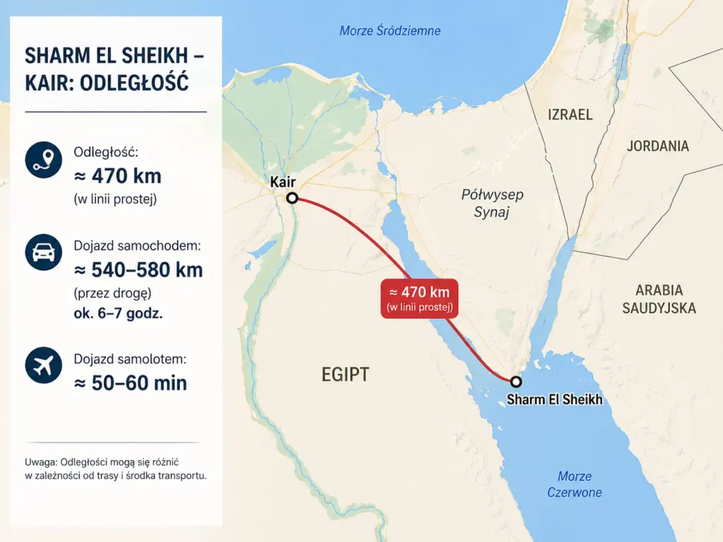 sharm el sheikh kair odległość